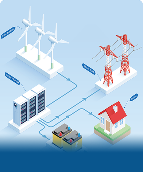 Microgrid Research