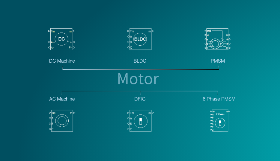 Rich motor library