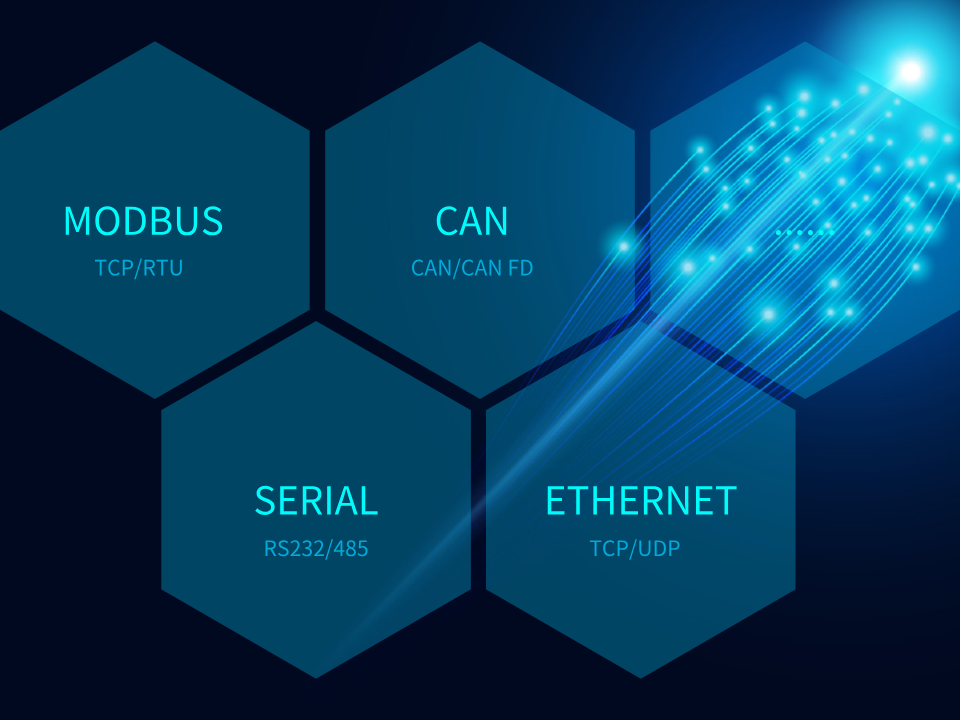 Industrial Protocol and Fiber Data Interchange Support