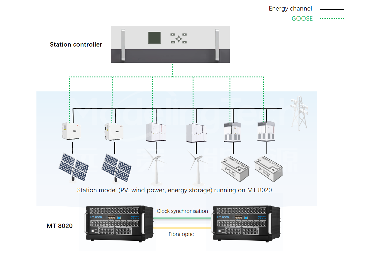 System Schemes