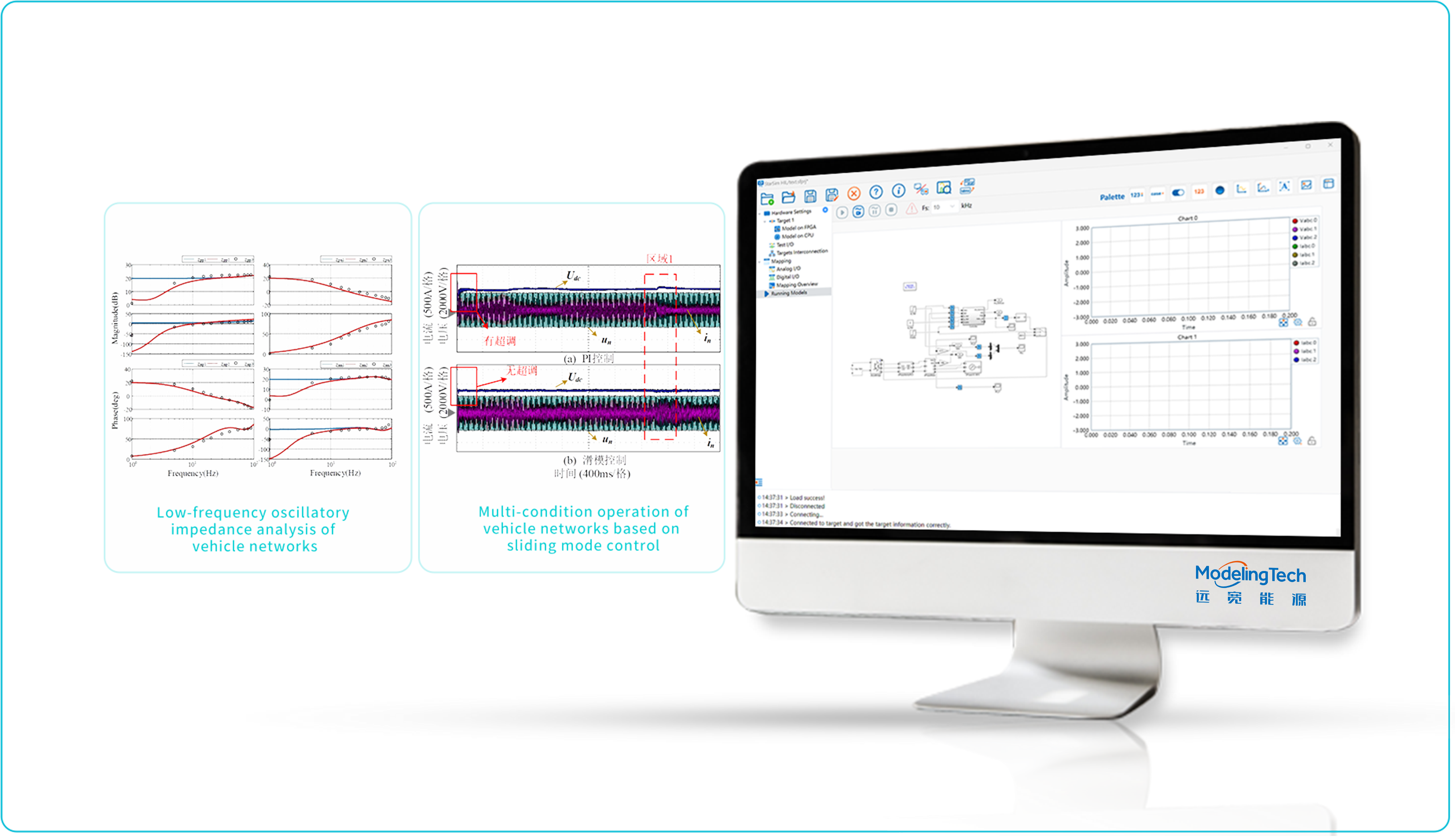 Study of variable structure rectifiers for multi-flow traction