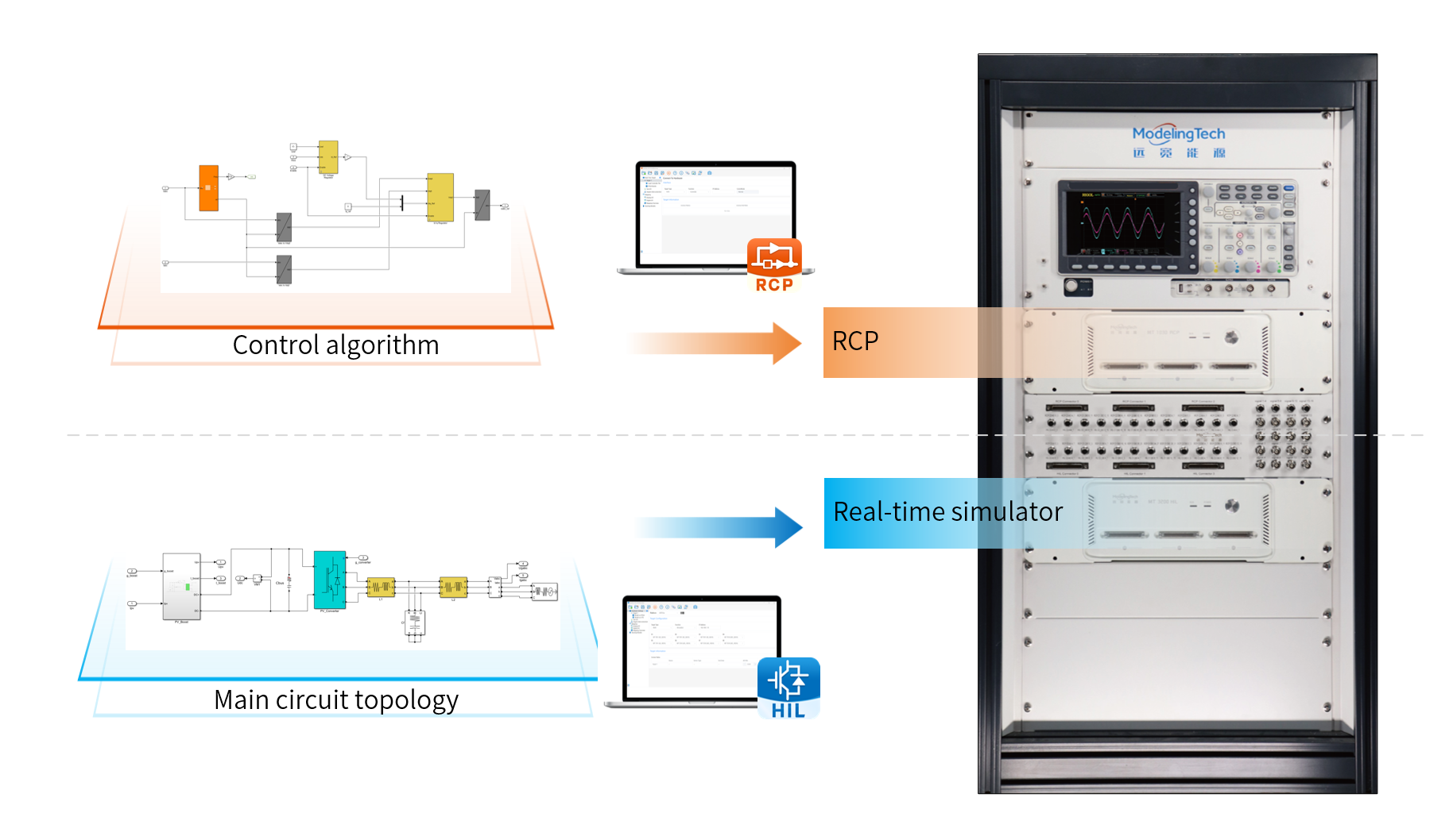 System Schemes