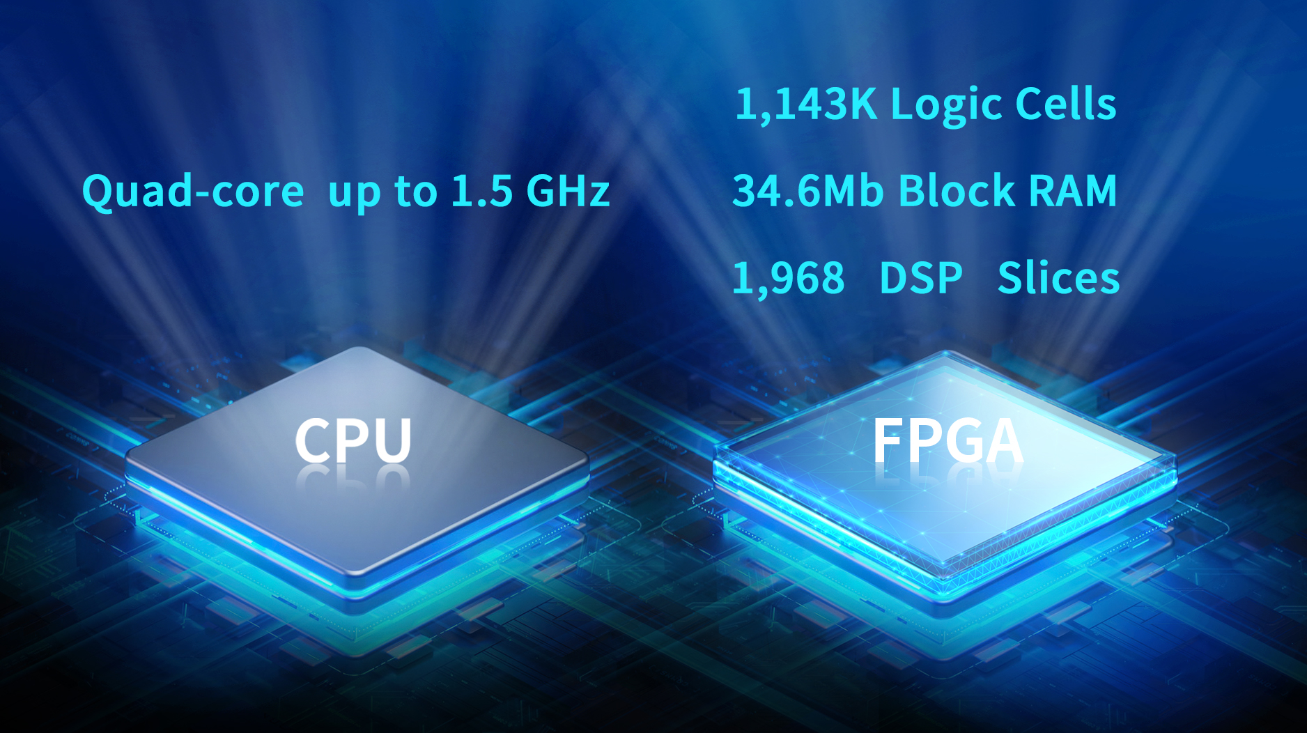 Upgraded CPU and FPGA Chips for Greatly Boosted Computing Power
