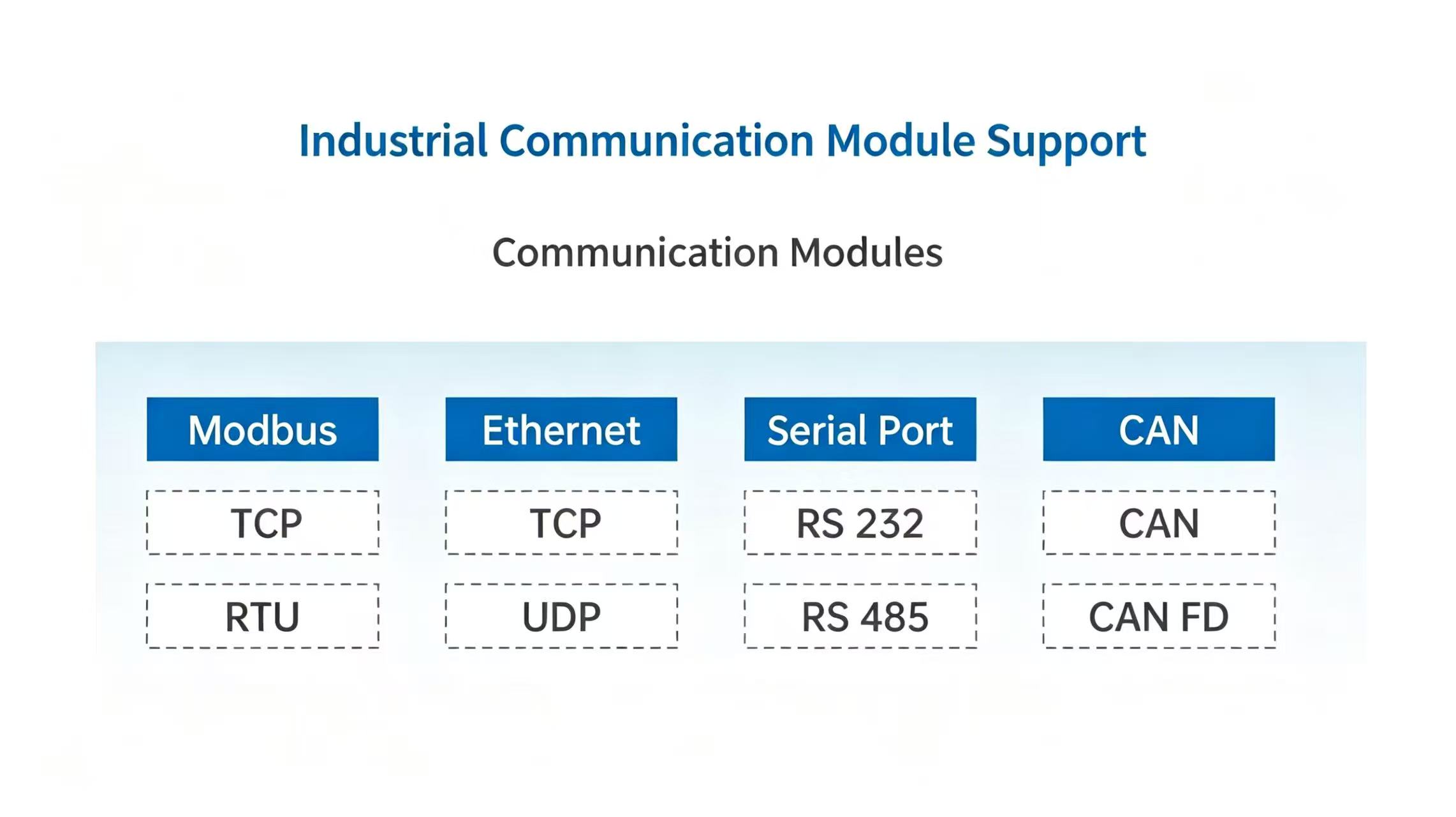 New CAN-FD Communication Support to Expand Application Scenarios