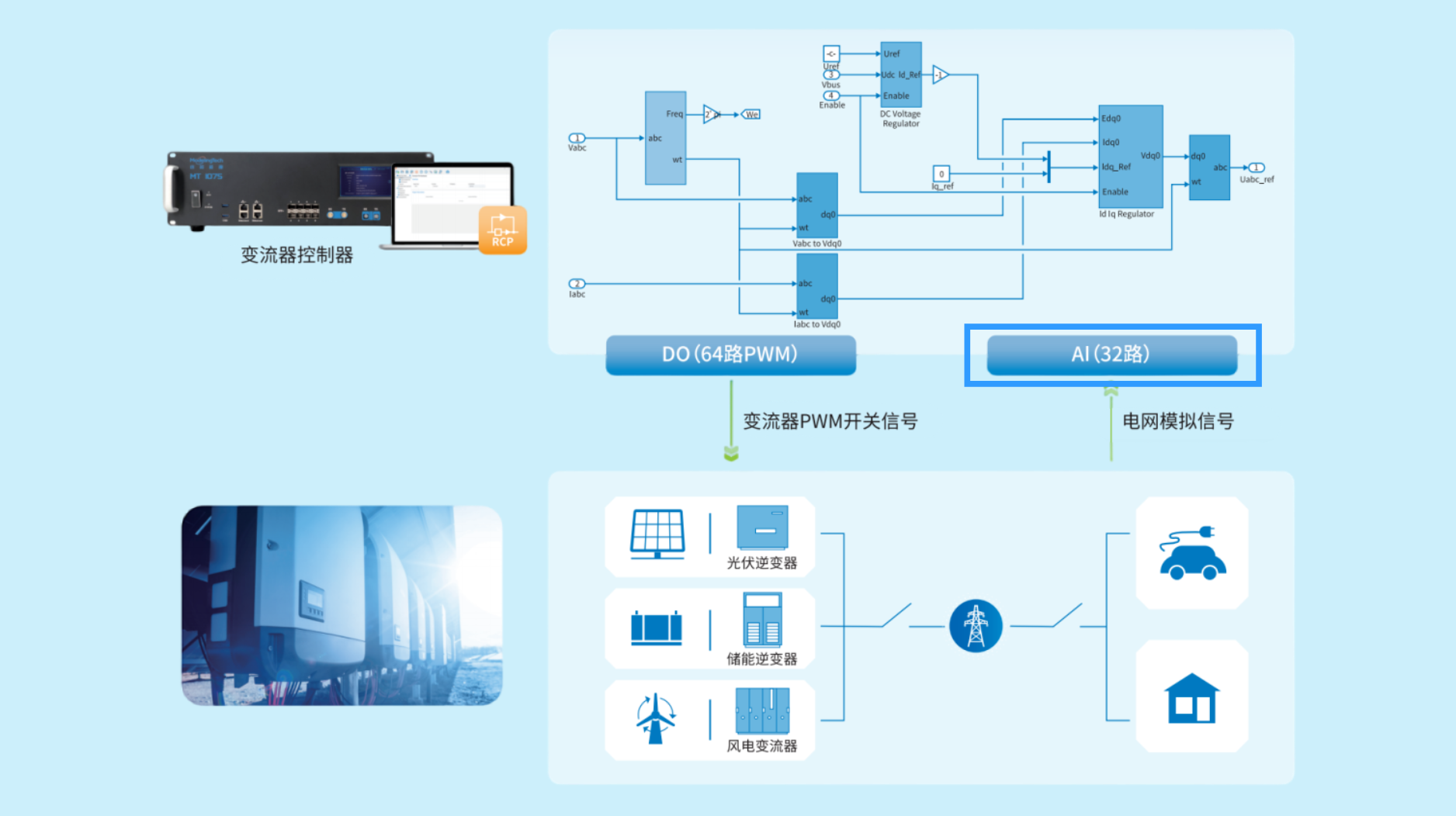 High-Speed AI with 4 MSPS Sampling for Higher Control Precision