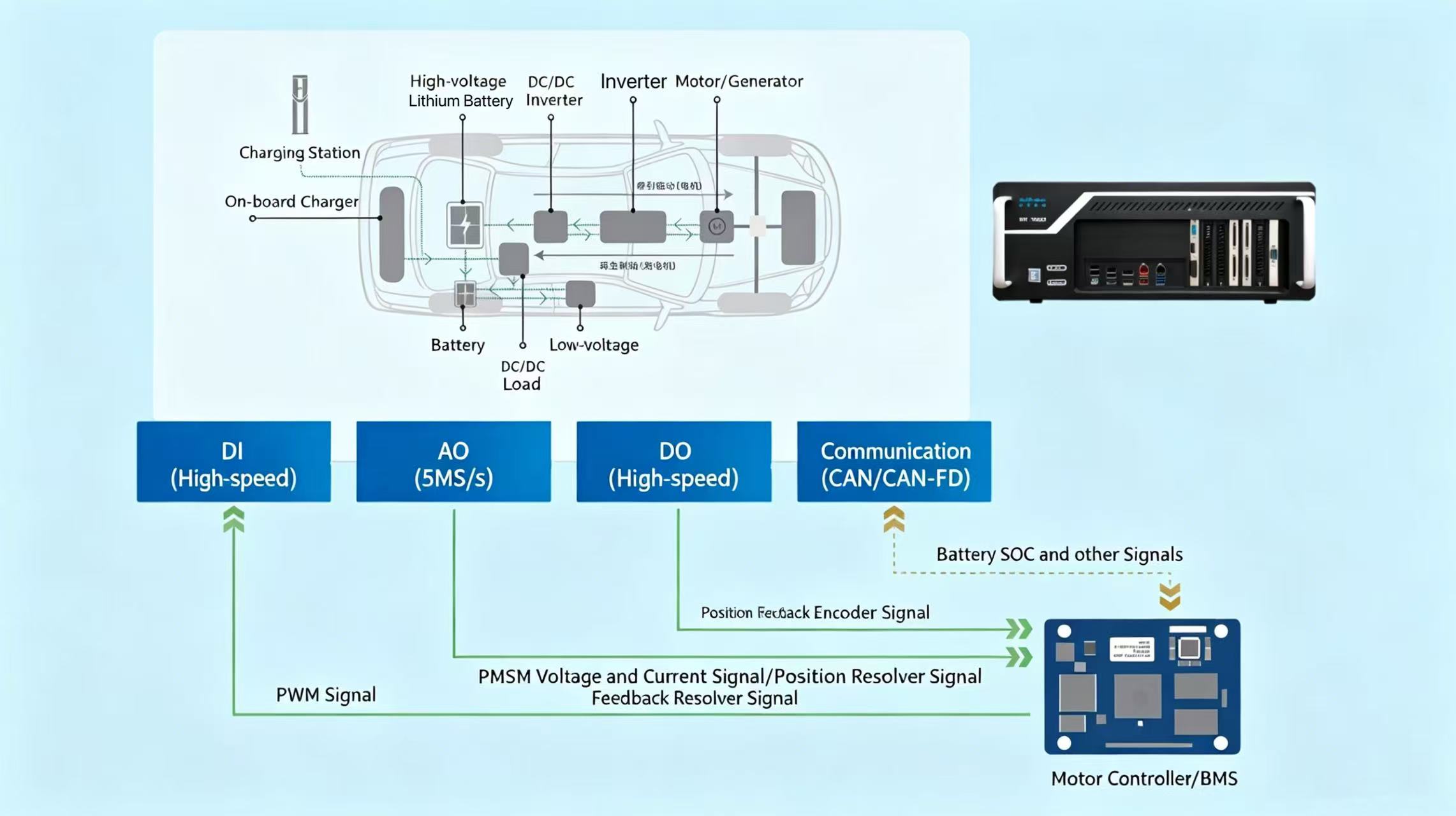 Open Environment Supporting Custom FPGA Program Execution