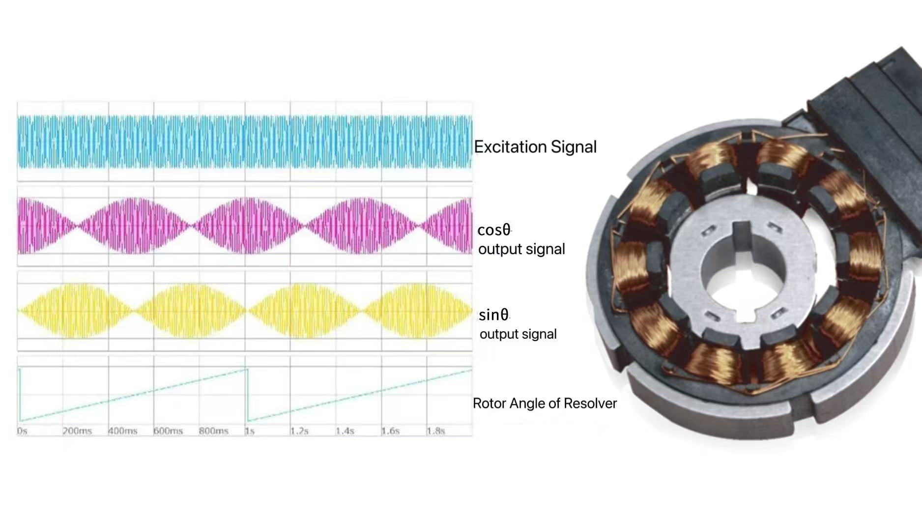 High Refresh Rate AO with 5 MSPS Sampling Rate