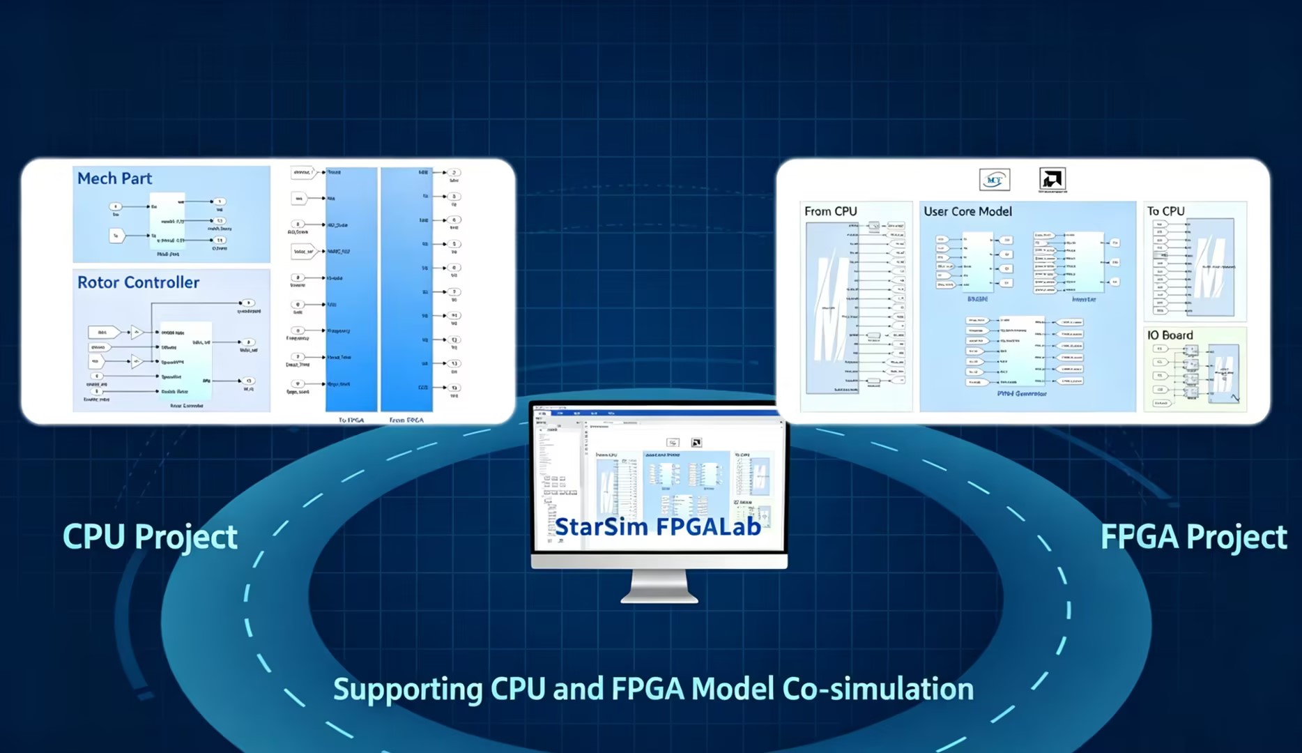 Full-Featured CPU-FPGA Communication Support
