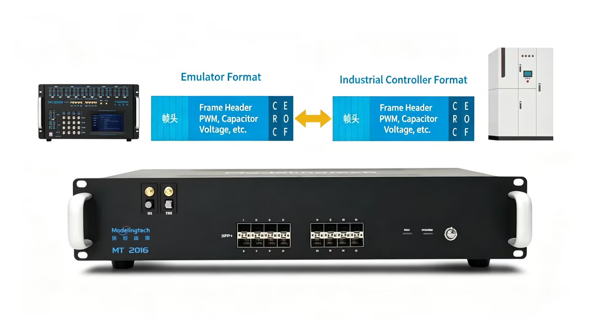 No FPGA Programming Required for Conversion Between Different Fiber Protocols