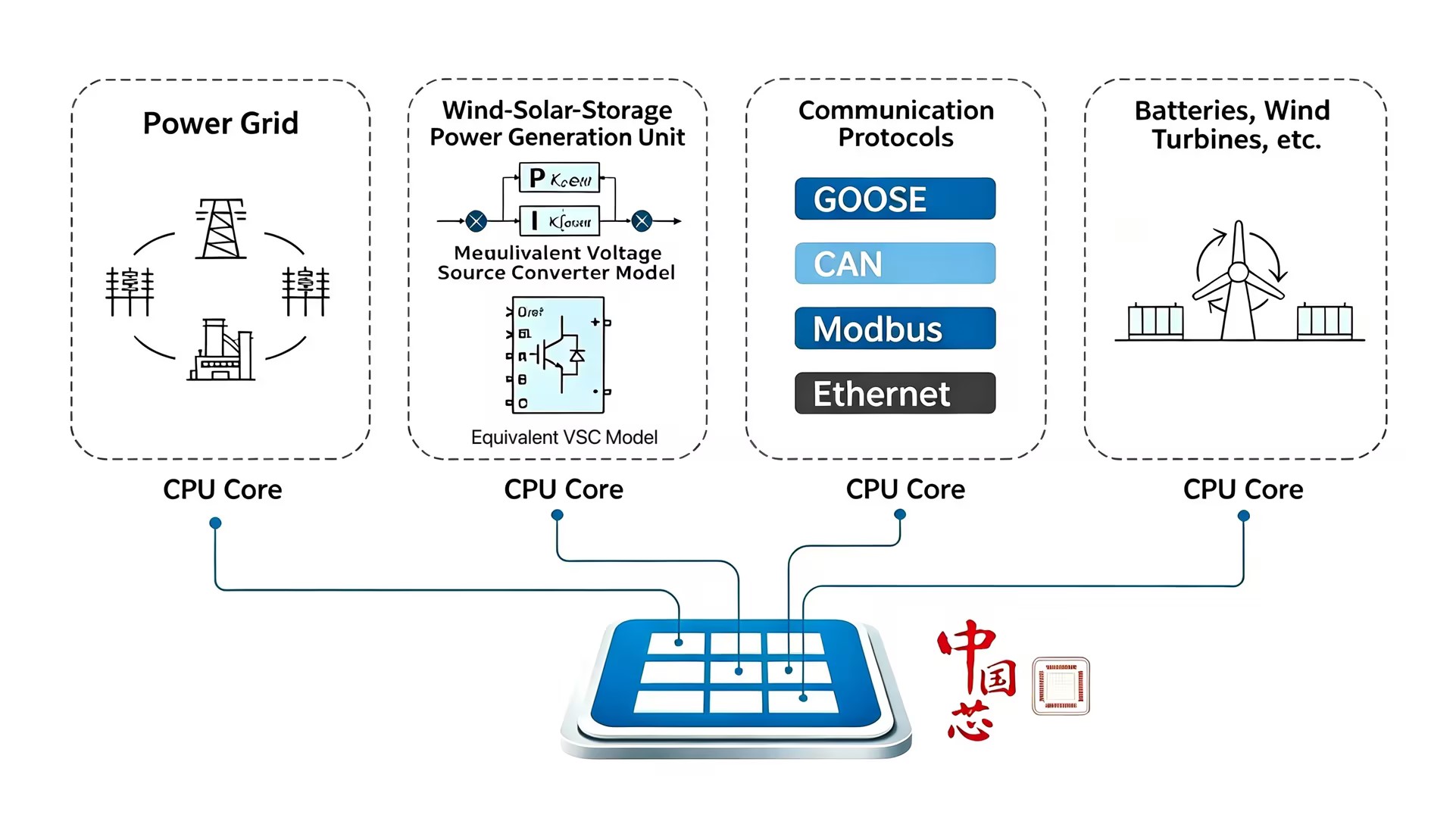 Domestic 8-core CPU