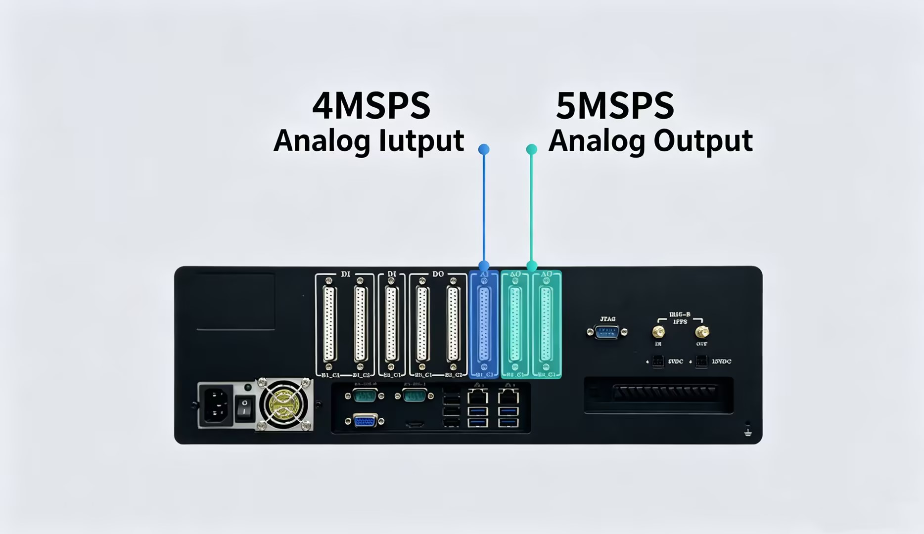 Ultra-High-Speed I/O with 5M AO